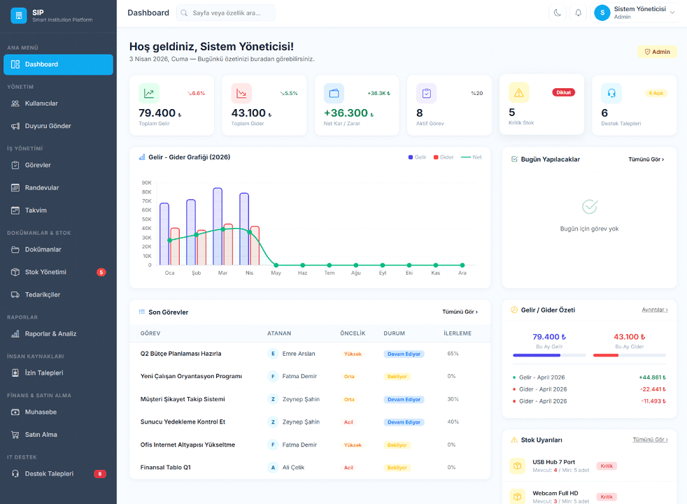 SIP - Smart Institution Platform 2