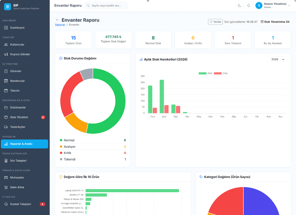 SIP - Smart Institution Platform 3