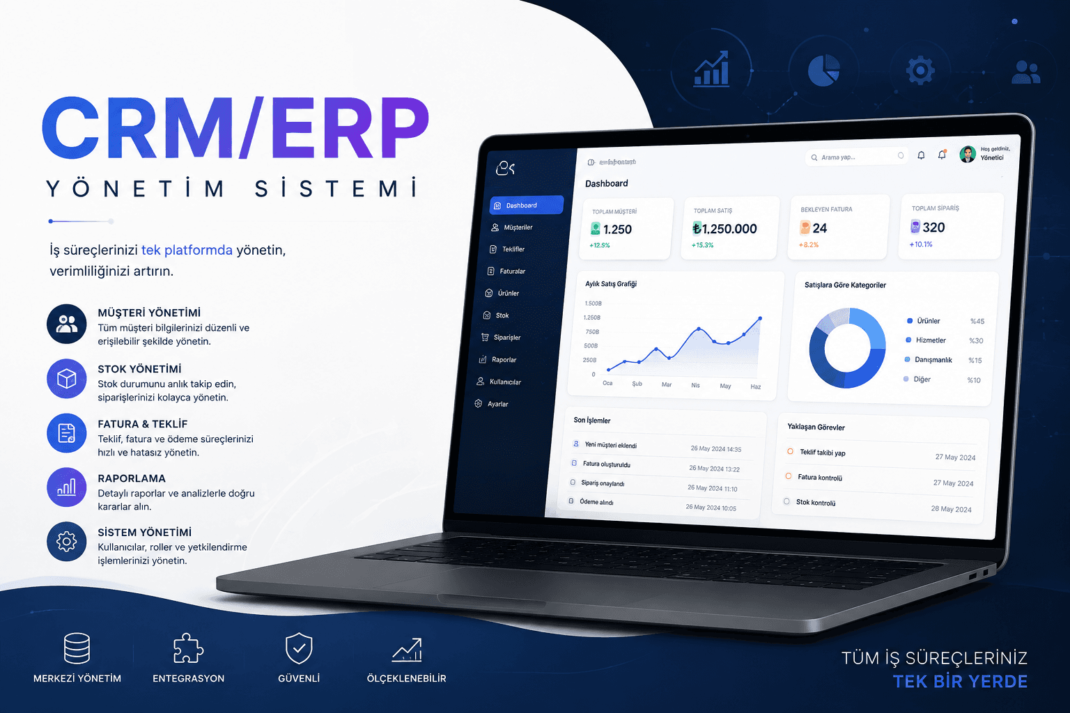 CRM SİSTEMLERİ-Modüler Kurumsal Planlama