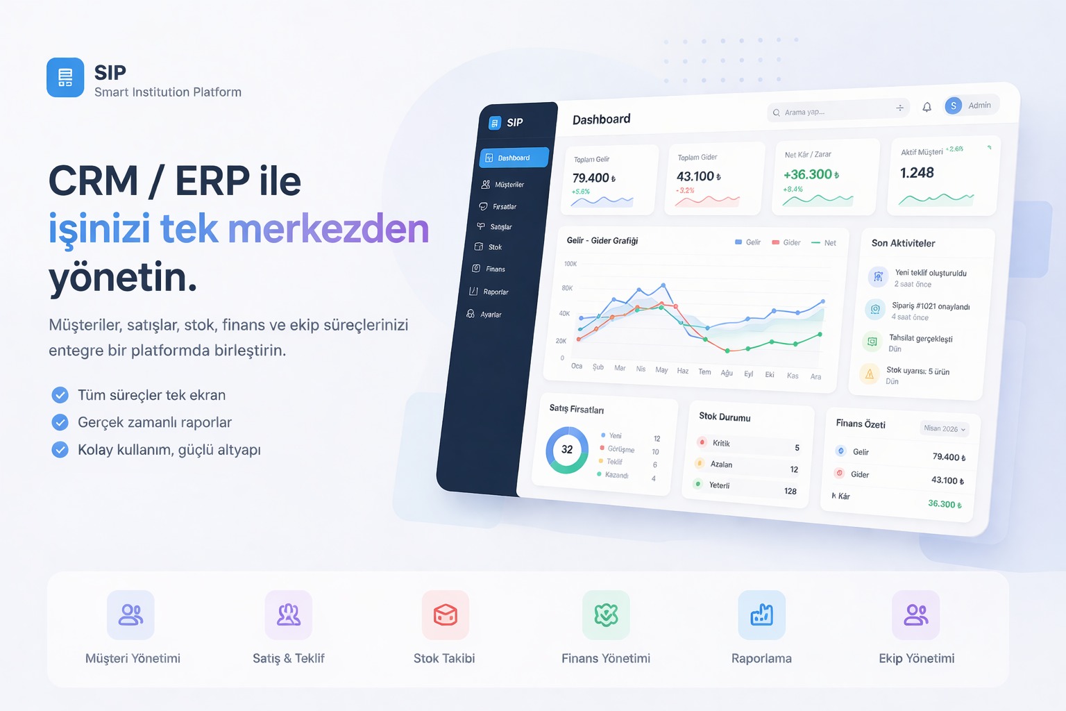 SIP - Smart Institution Platform